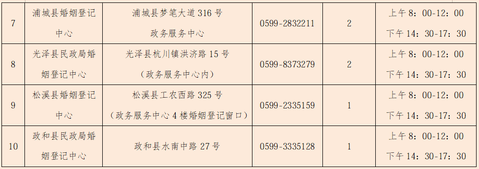 火爆!福州多地已约满!2025年结婚登记数公布 火爆!福州多地已约满!2025年结婚登记数公布