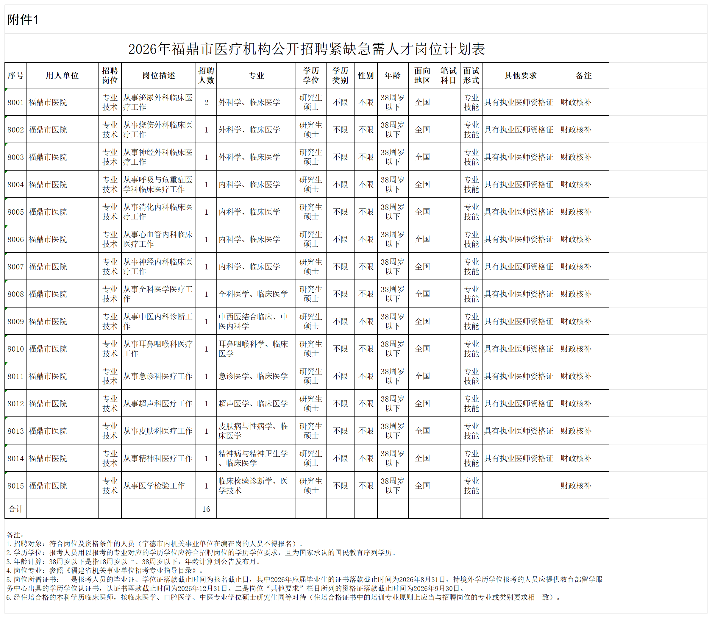 有编制！福建多家单位正在招聘