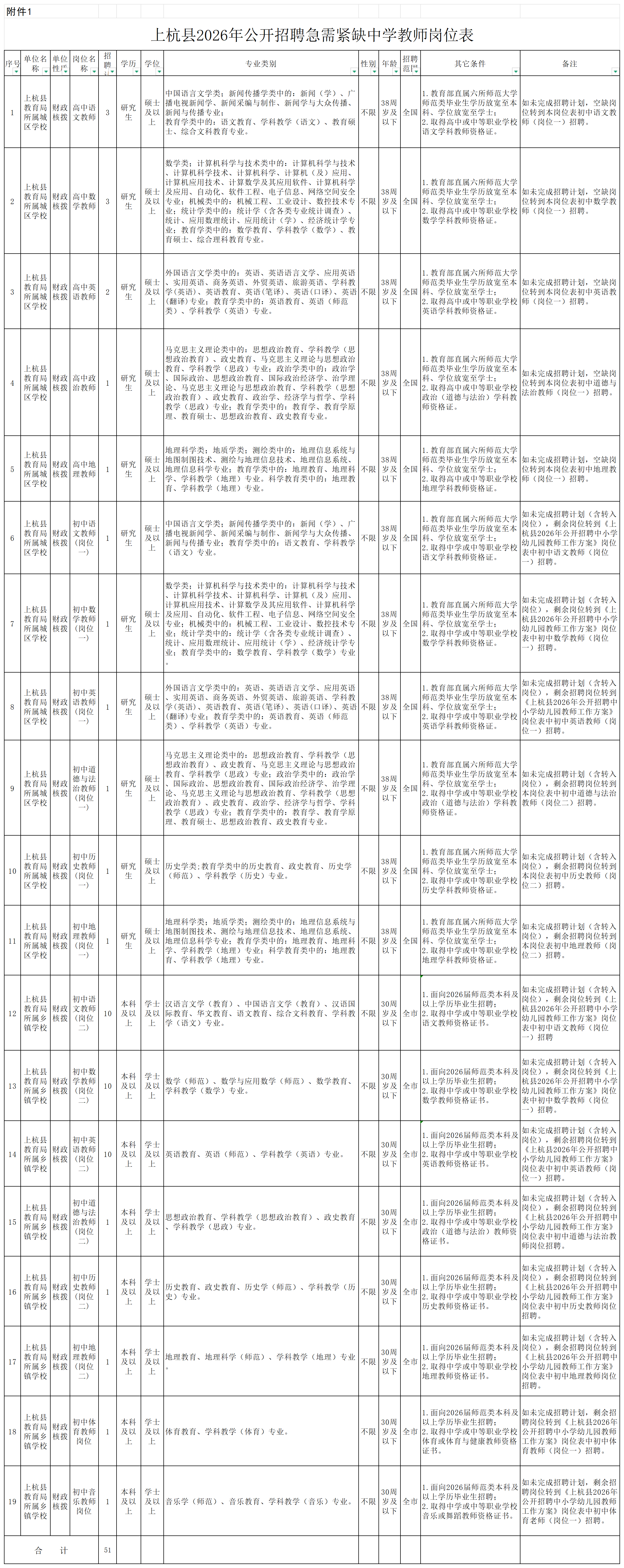有编制！福建多家单位正在招聘