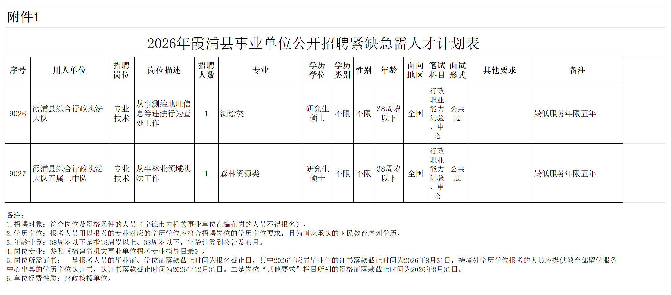 有编制！福建多家单位正在招聘