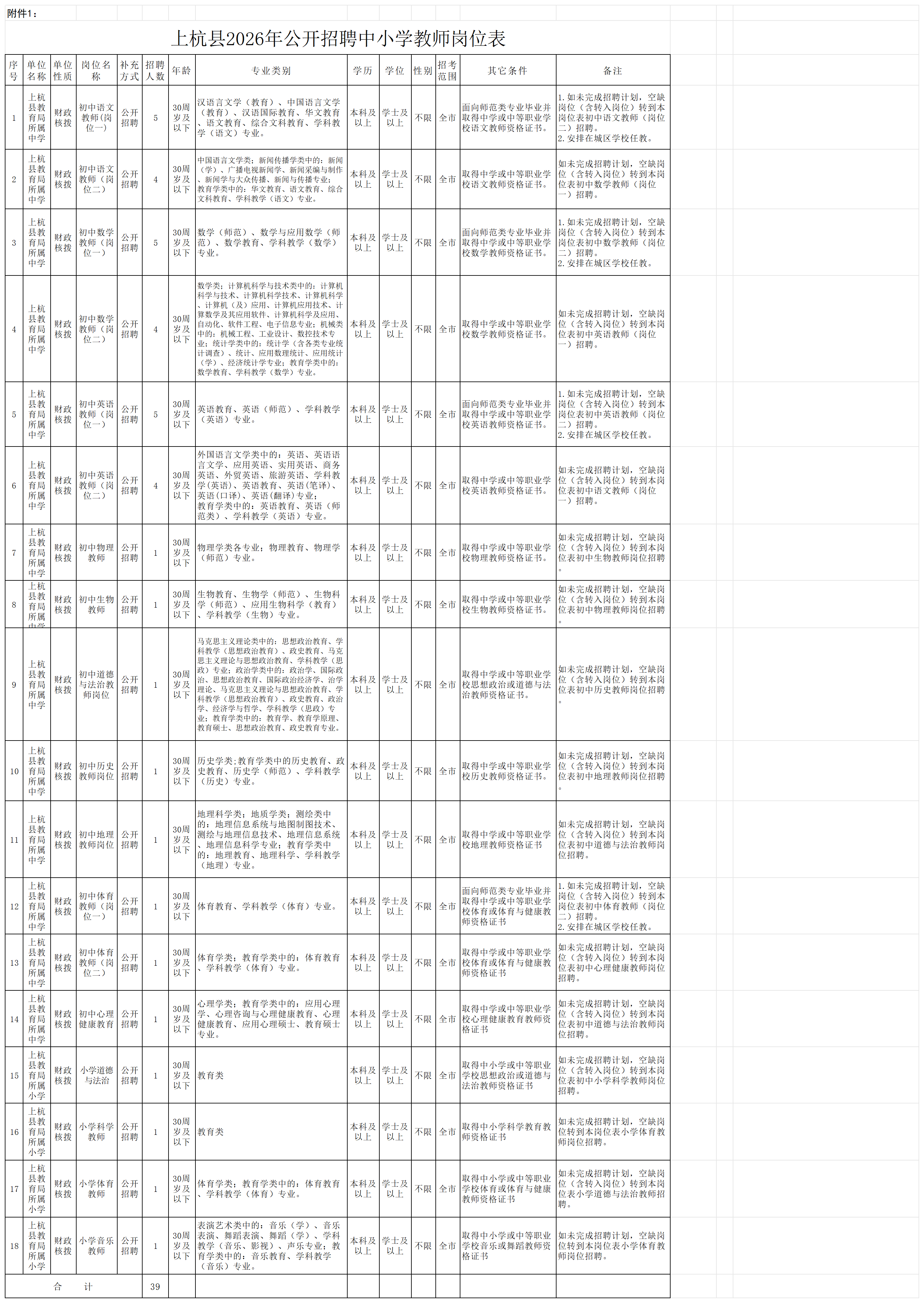 有编制！福建多家单位正在招聘