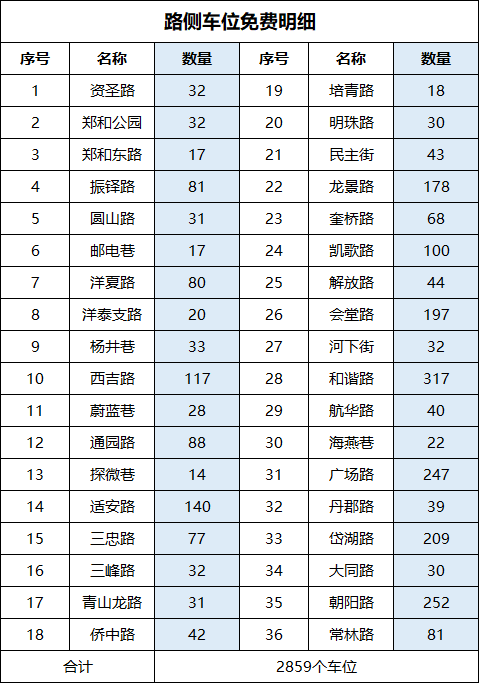 春节免费开放！福州又一灯光秀来了！