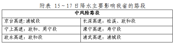 春节假期天气预报来啦！福建前期有降水，气温起伏较大
