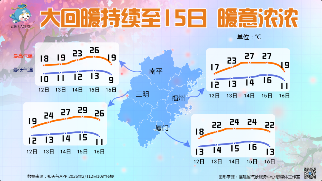 29℃！福州即将大升温！回南天要来了！记得关窗