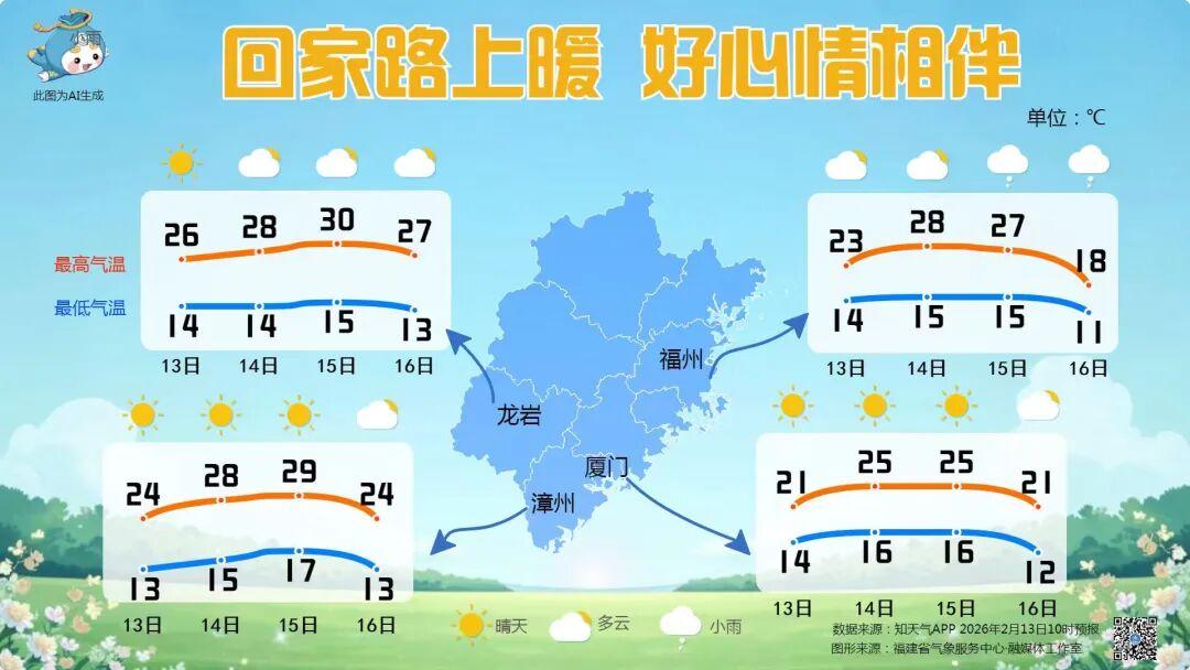 今日高温29°C！福州天气将经历短暂回暖