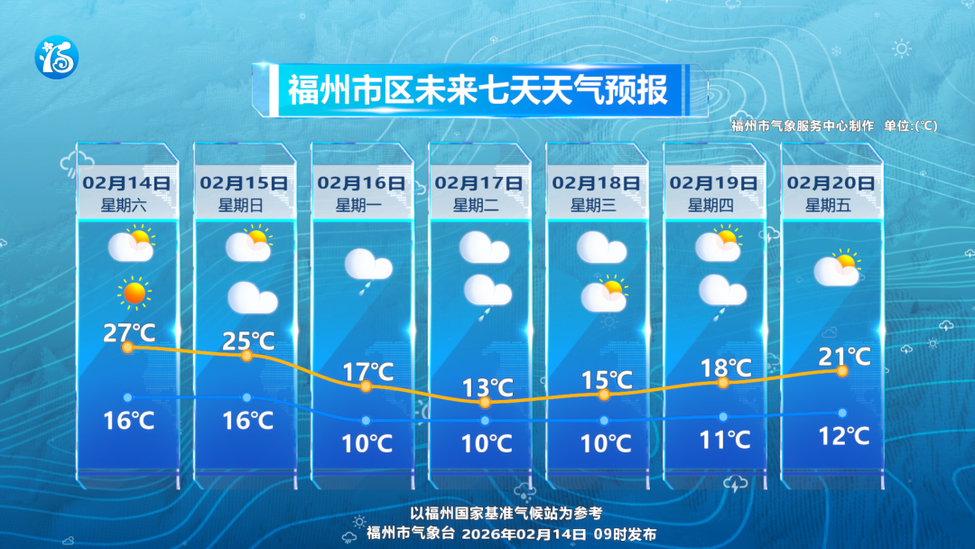福州春节天气如何？快看！