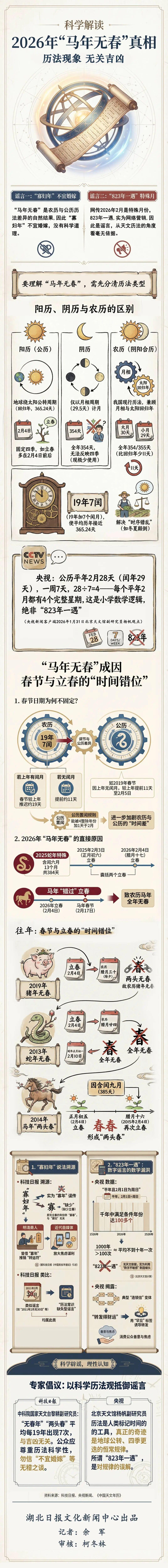 全网疯传！马年“无春”不宜结婚？是真的吗？