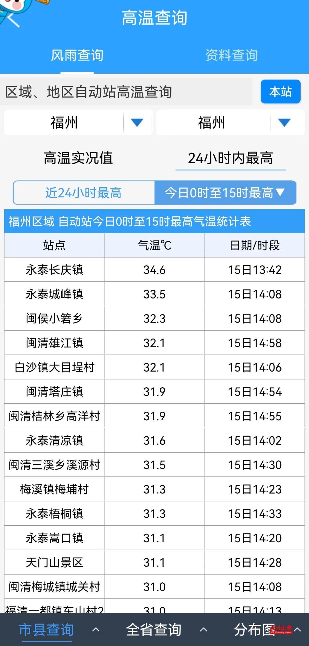 最高34.6℃！福州天气即将大反转！除夕降温又降雨