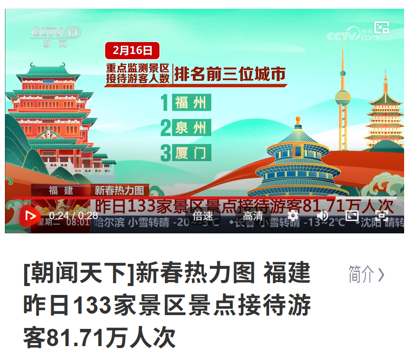 第三天，海内外“万屏联动”传递闽都魅力，福州景区游客接待数全省第一！