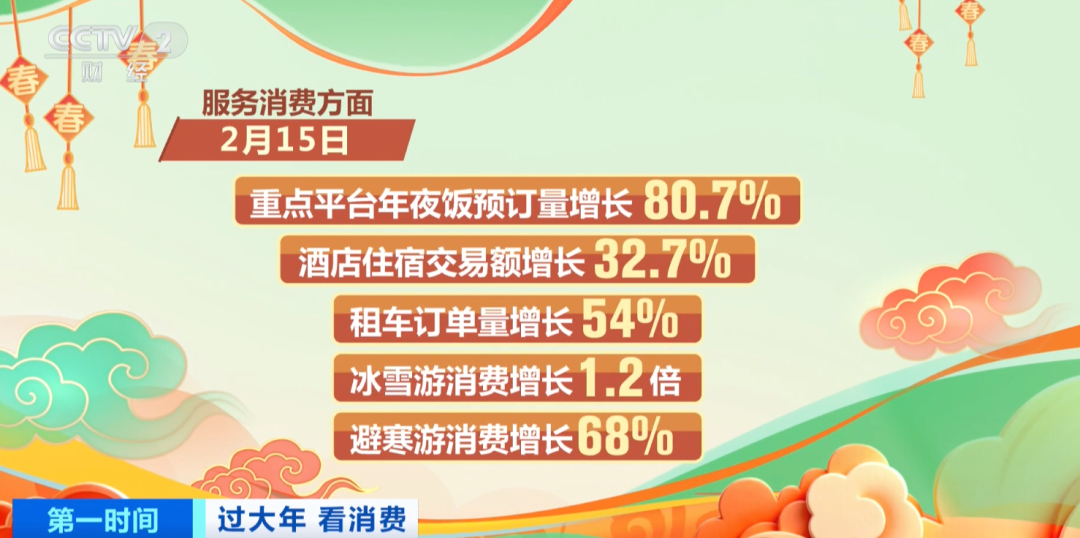 春节“新三样”，卖爆了！