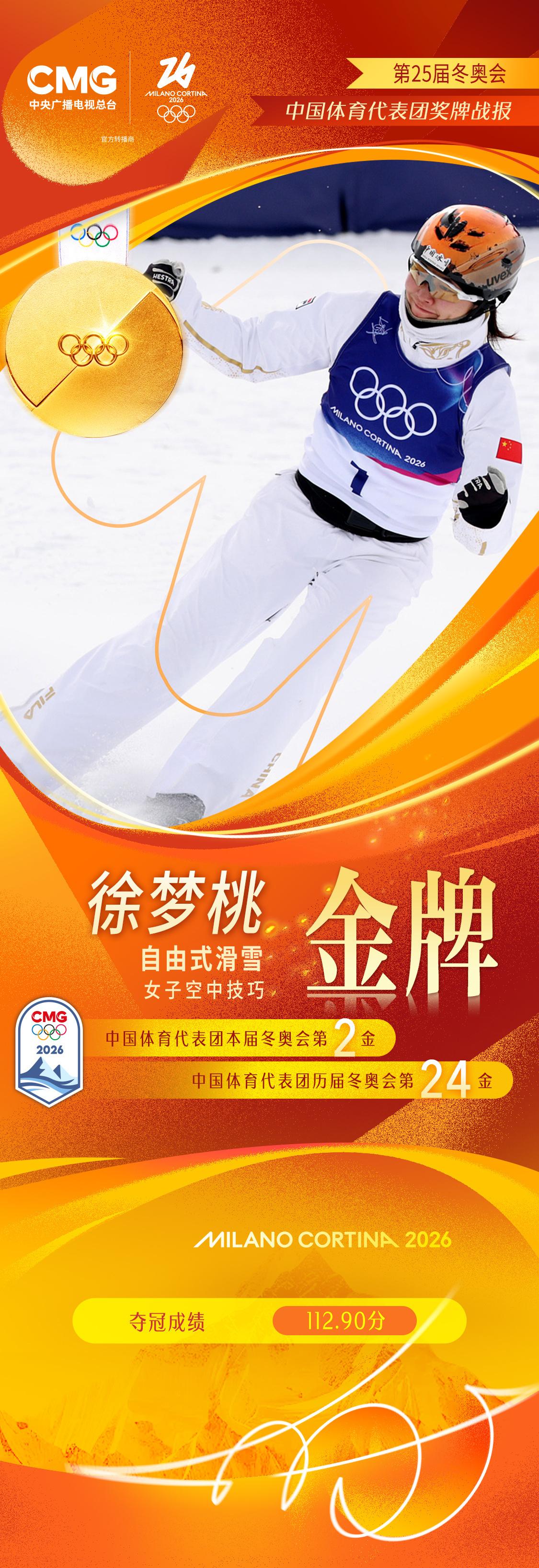 中国队第二金！徐梦桃夺得自由式滑雪女子空中技巧金牌