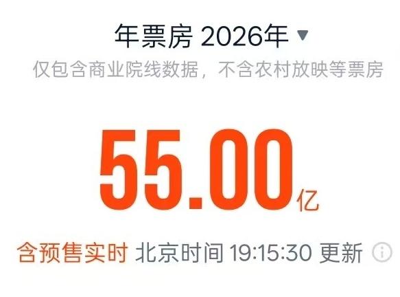 2026年春节档电影总票房破30亿