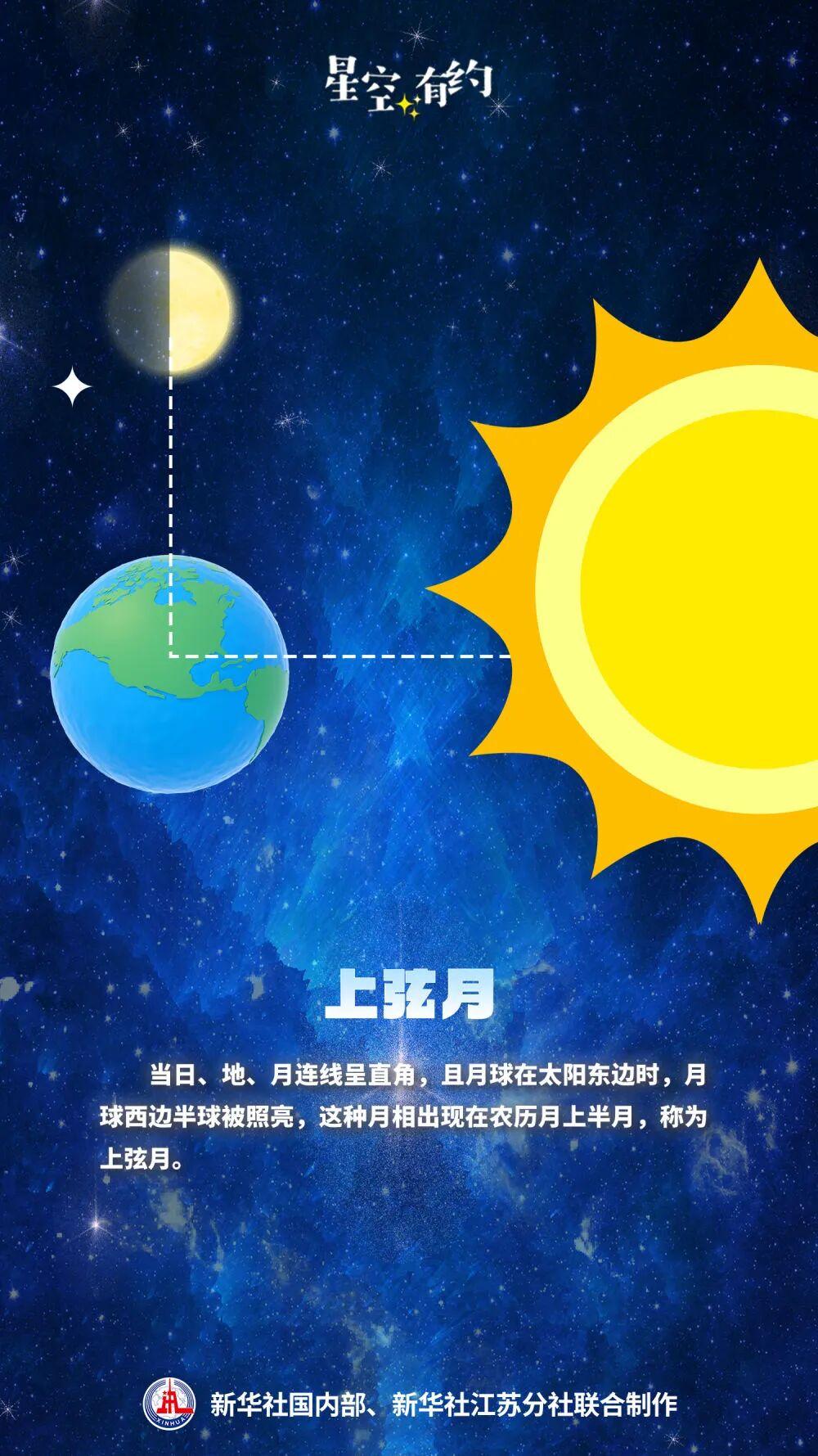 2月24日将迎年度最大上弦月