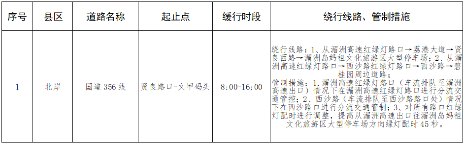 高速堵、城区挤？福建返程攻略看这里→