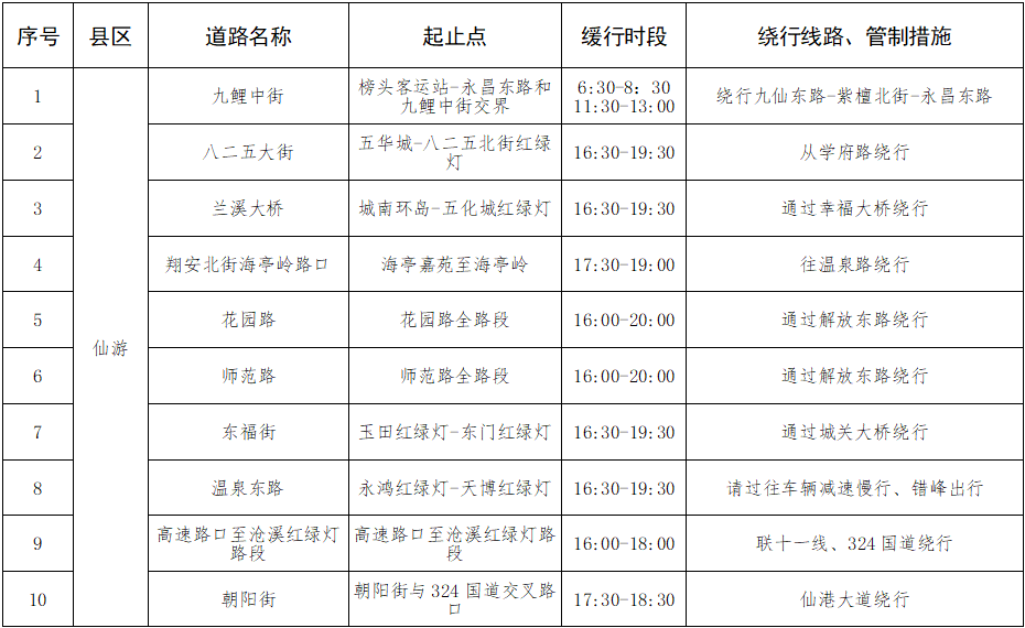 高速堵、城区挤？福建返程攻略看这里→