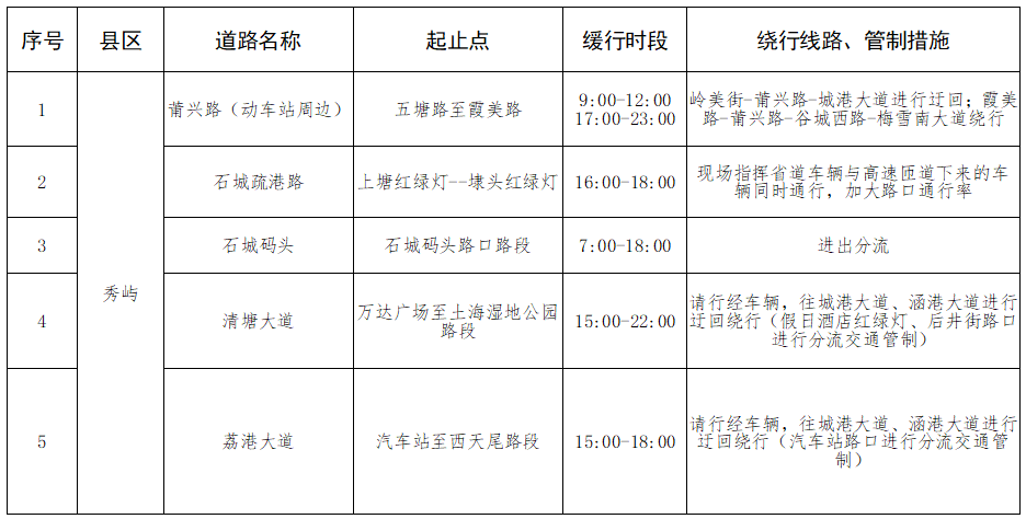 高速堵、城区挤？福建返程攻略看这里→