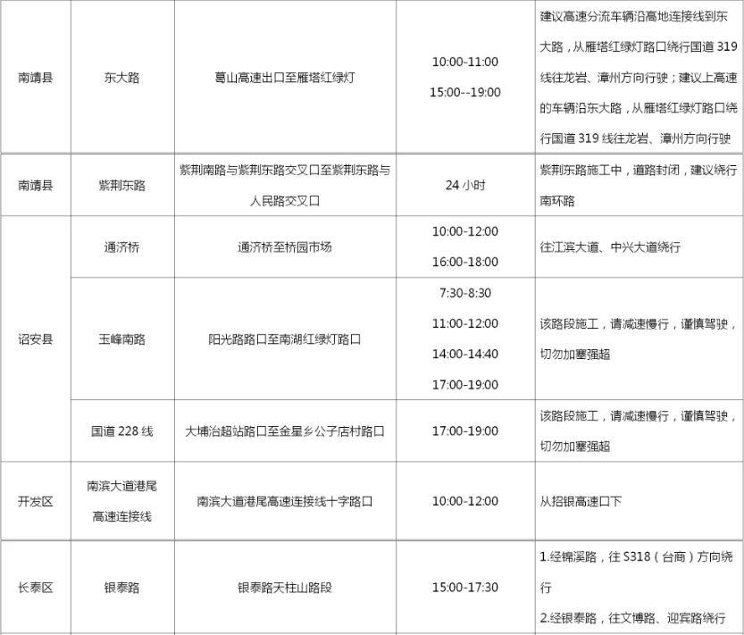高速堵、城区挤？福建返程攻略看这里→