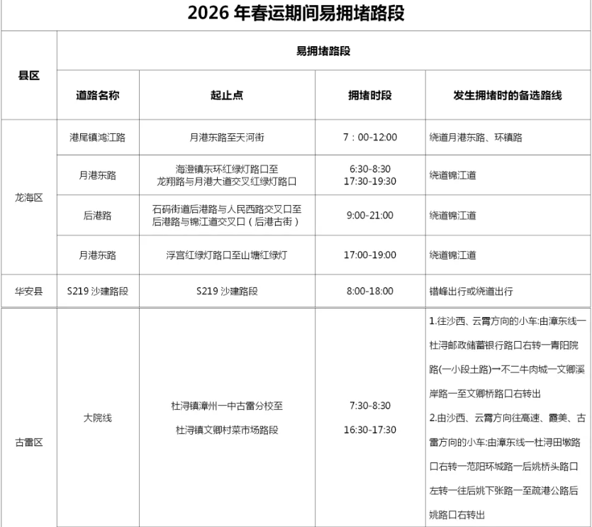 高速堵、城区挤？福建返程攻略看这里→