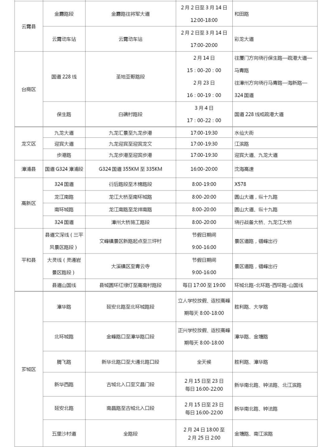 高速堵、城区挤？福建返程攻略看这里→