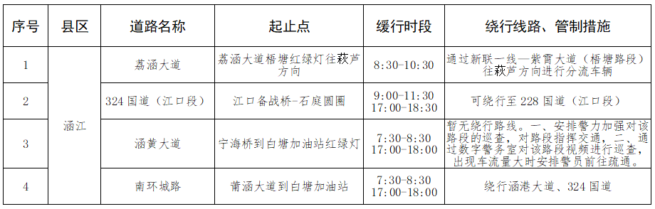 高速堵、城区挤？福建返程攻略看这里→
