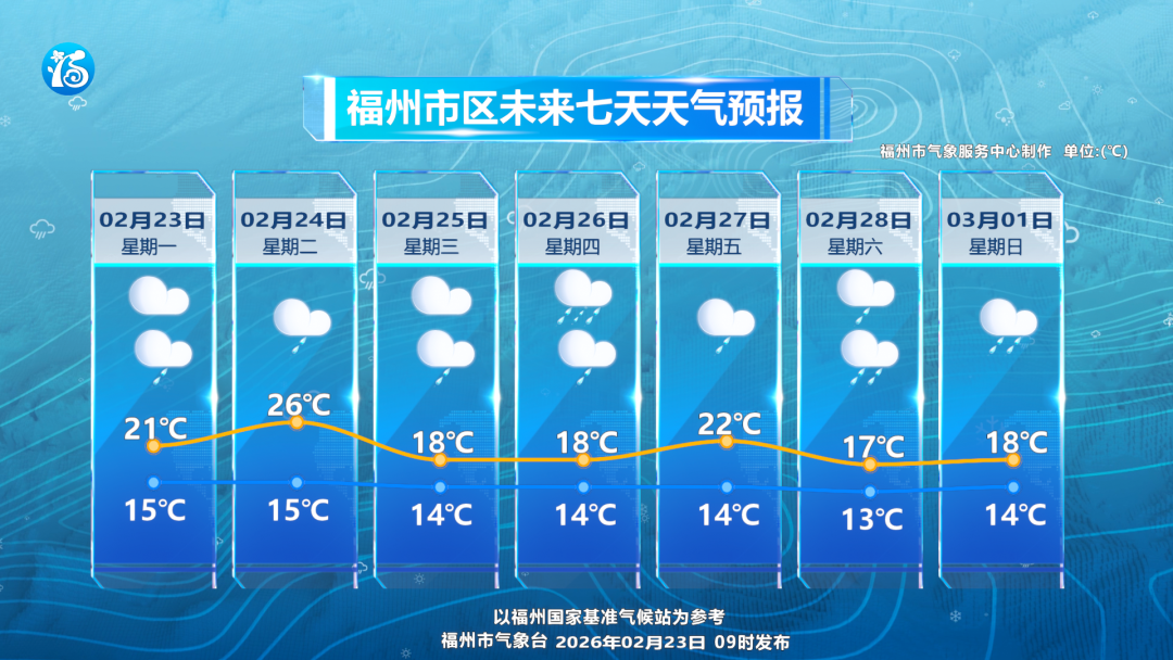福州降温降雨 未来一周将在阴雨中度过