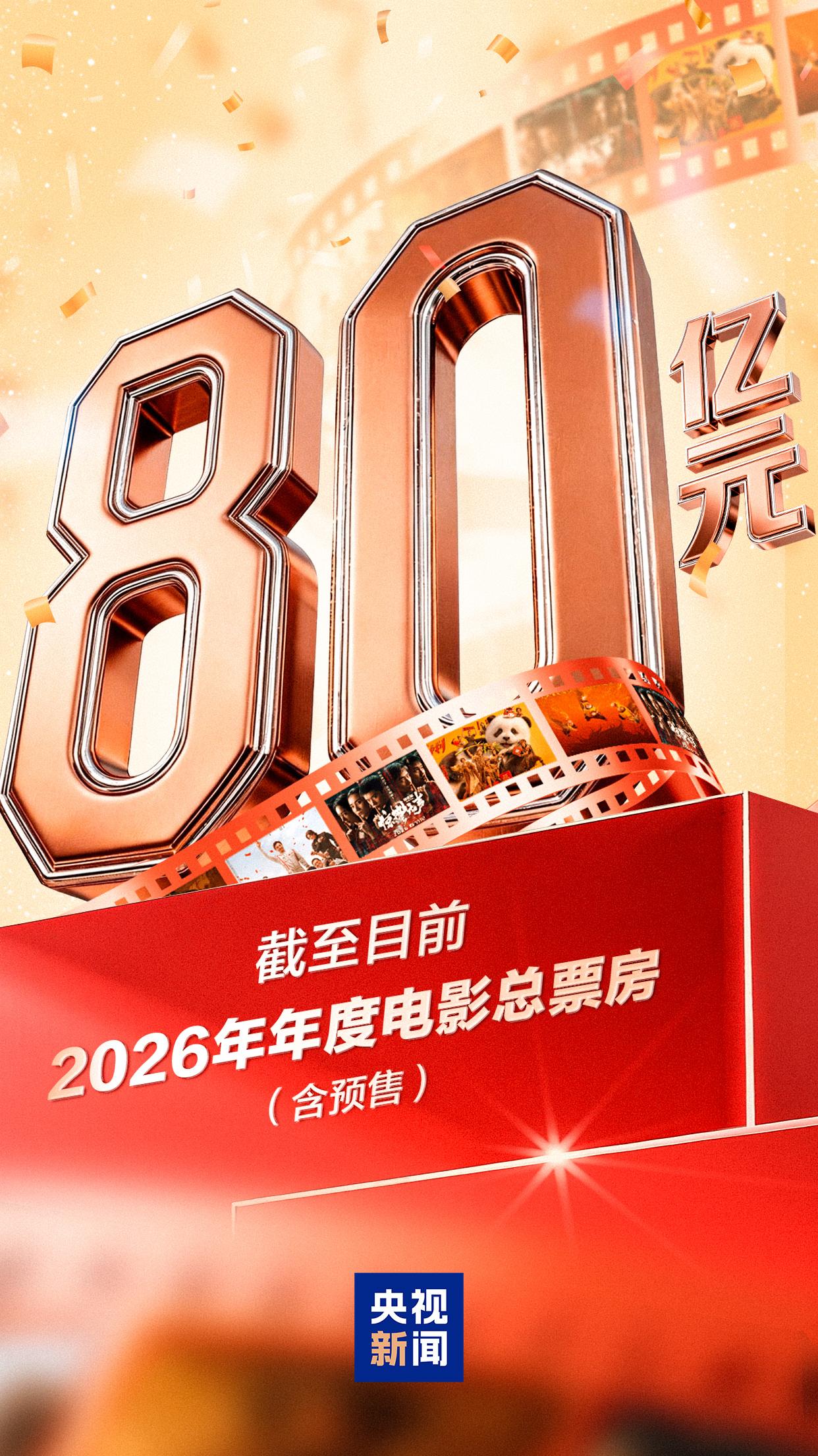 突破80亿！2026中国电影票房暂列全球第一
