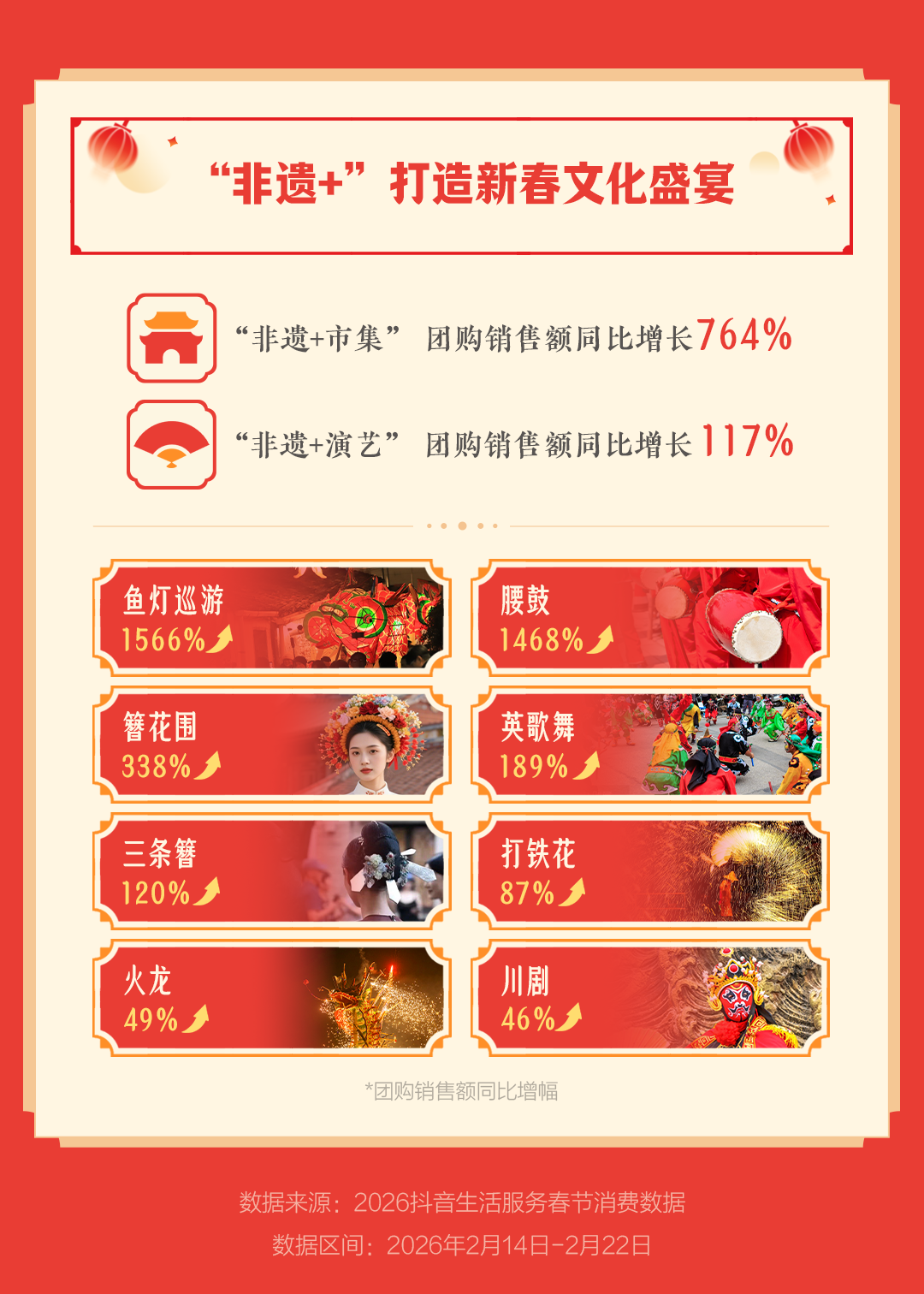 假期最后一天，榕城文旅经济红红火火！