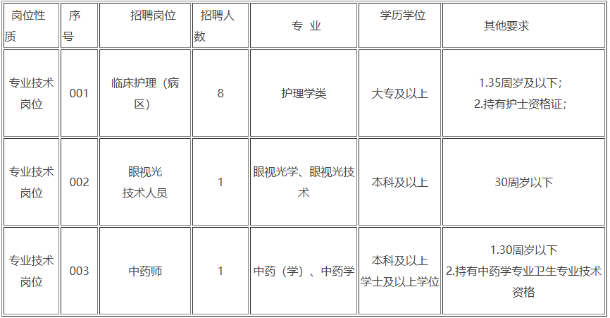 最新！福建多家事业单位、国企正在招聘