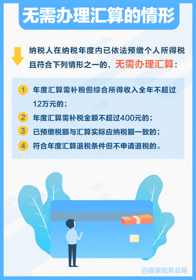 定好闹钟!福州高新区小伙伴,2月25日起这笔钱可退 定好闹钟!福州高新区小伙伴,2月25日起这笔钱可退