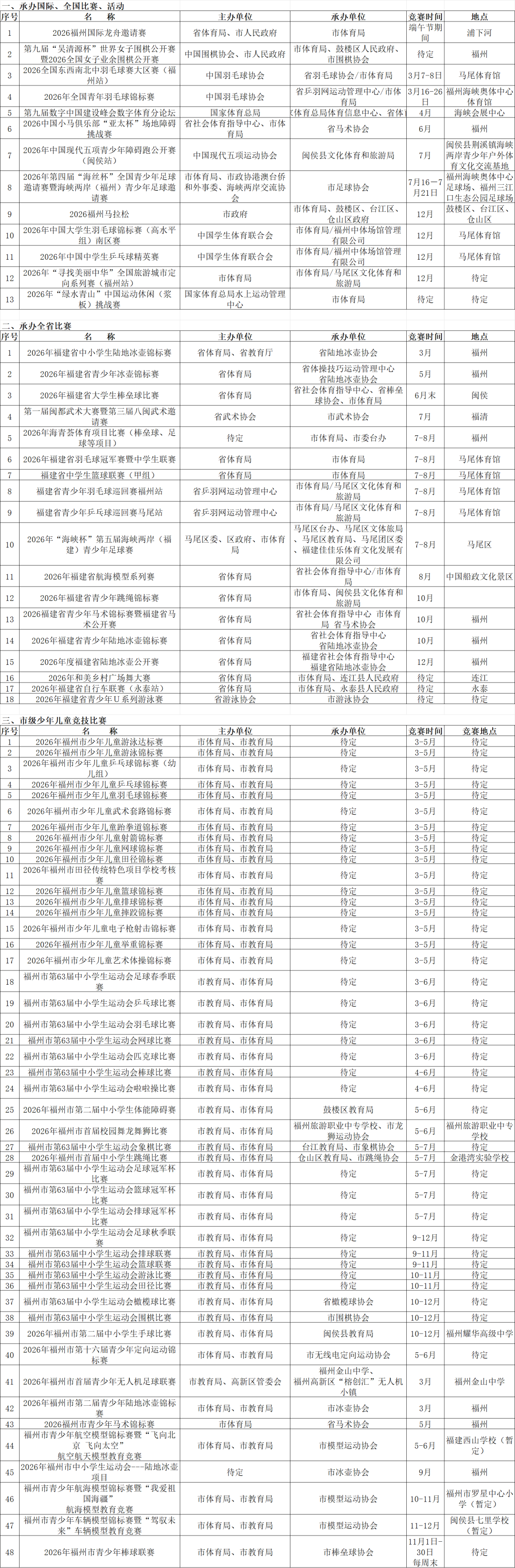 计划公布！今年福州将举办这些国际、全国性赛事！