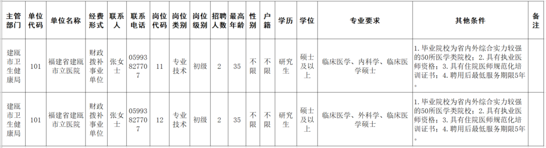 含编内、紧缺急需！福建一批事业单位正在招聘