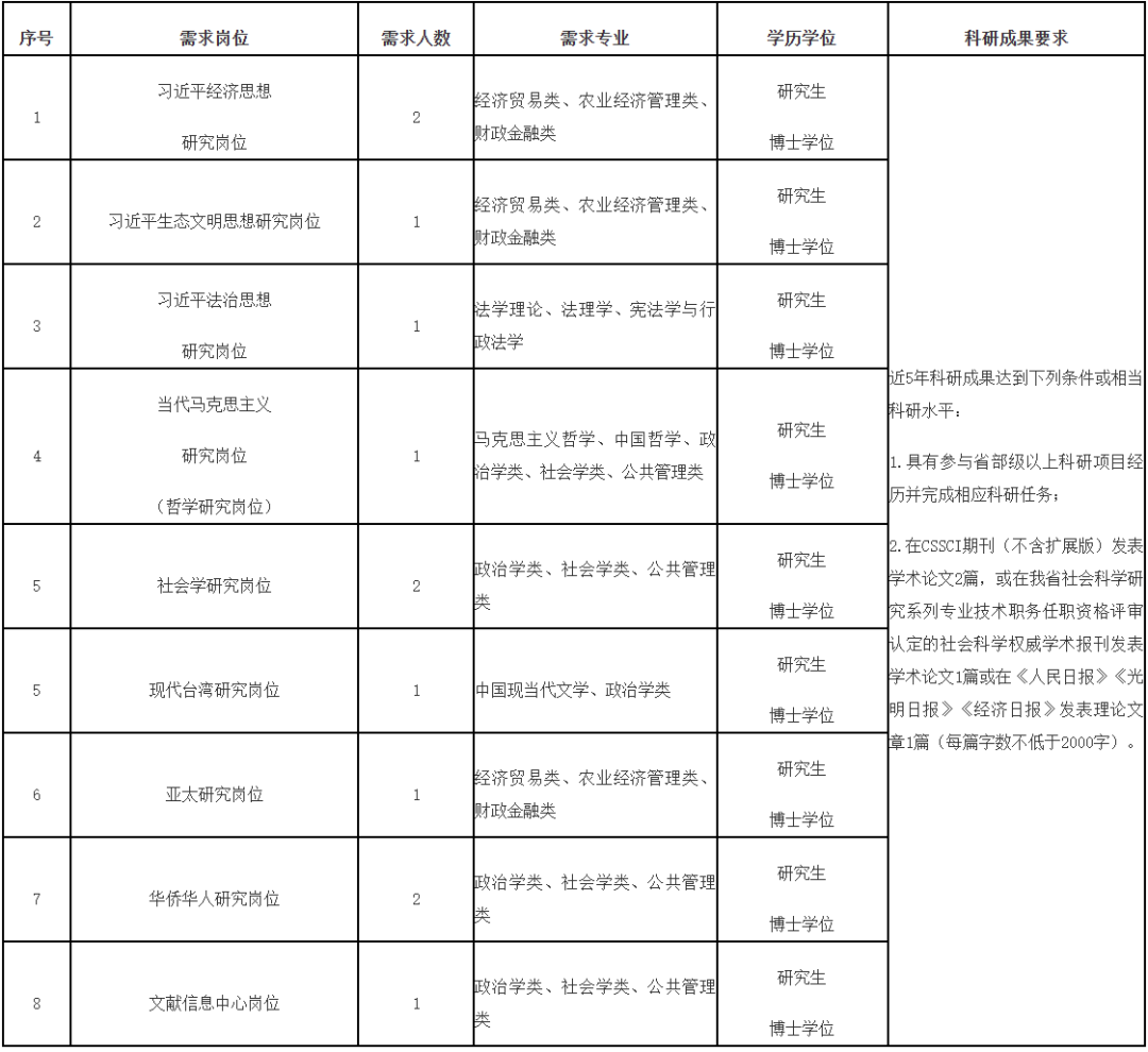 含编内、紧缺急需！福建一批事业单位正在招聘