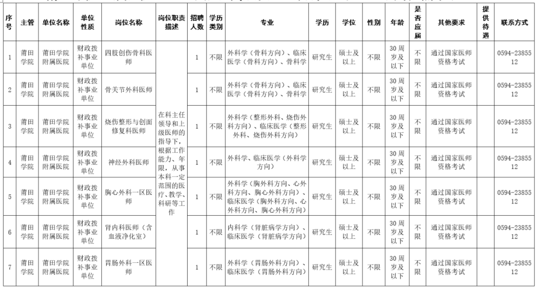 含编内、紧缺急需！福建一批事业单位正在招聘