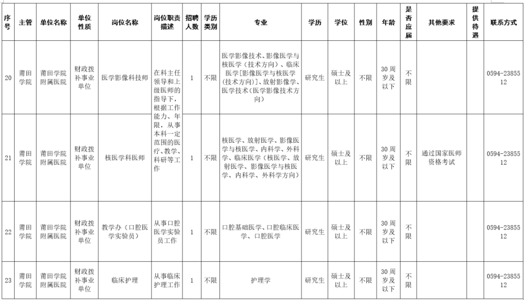 含编内、紧缺急需！福建一批事业单位正在招聘