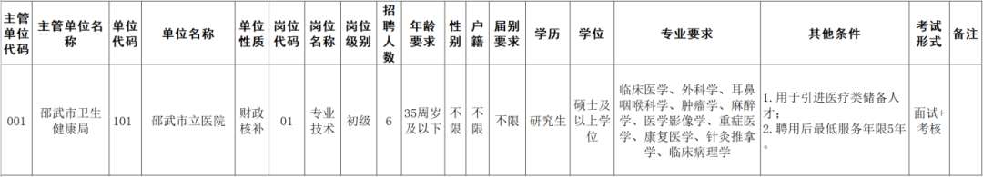 含编内、紧缺急需！福建一批事业单位正在招聘