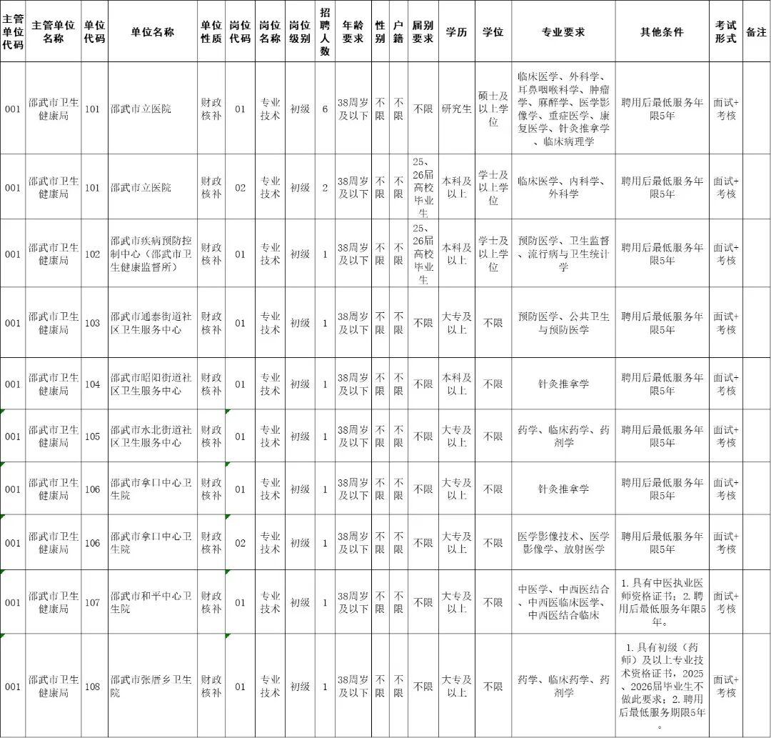 含编内、紧缺急需！福建一批事业单位正在招聘
