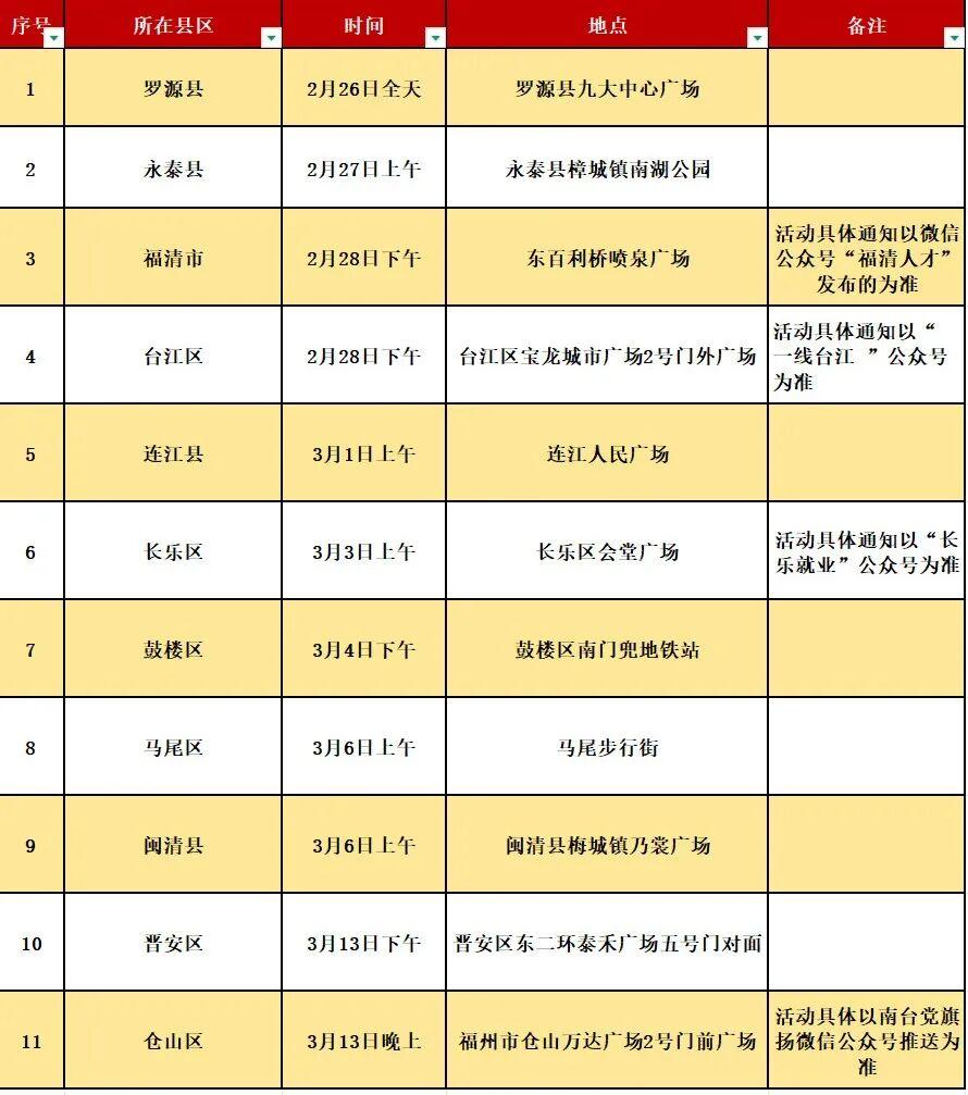 400家优质单位，提供近万个岗位！2月26日，福州春季高校毕业生大型招聘会来了！