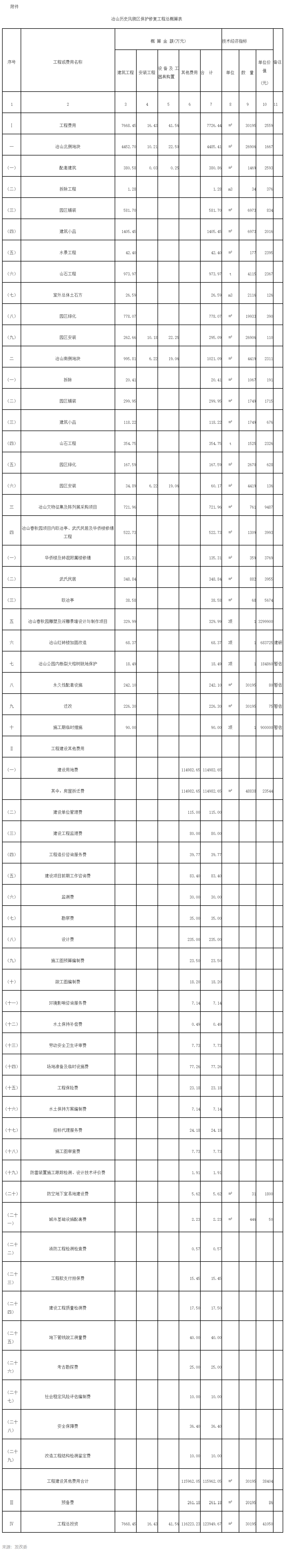 最新批复！事关福州冶山历史风貌区保护修复工程