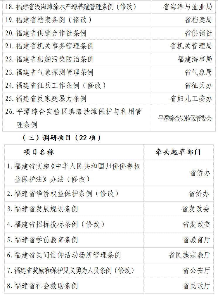 福建省人民政府办公厅印发重要通知