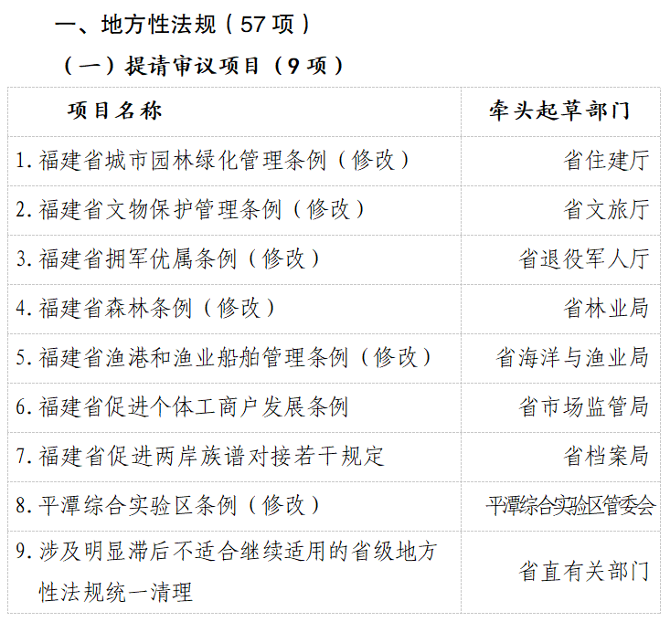 福建省人民政府办公厅印发重要通知