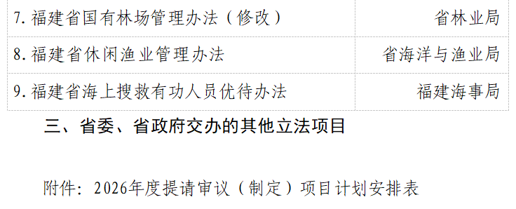 福建省人民政府办公厅印发重要通知