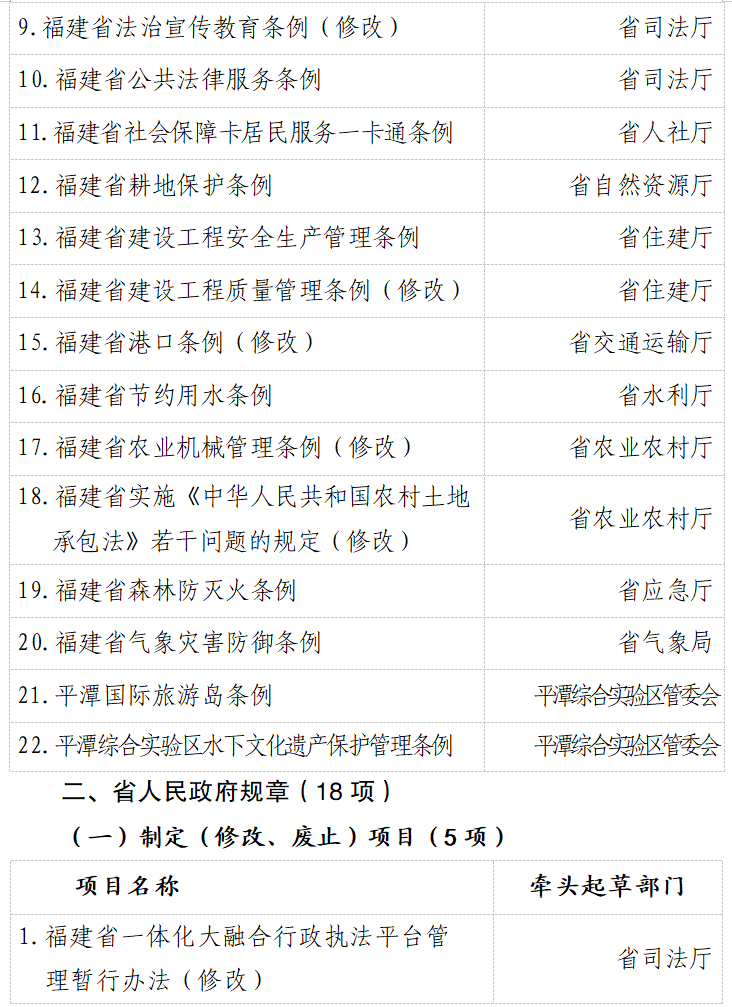 福建省人民政府办公厅印发重要通知