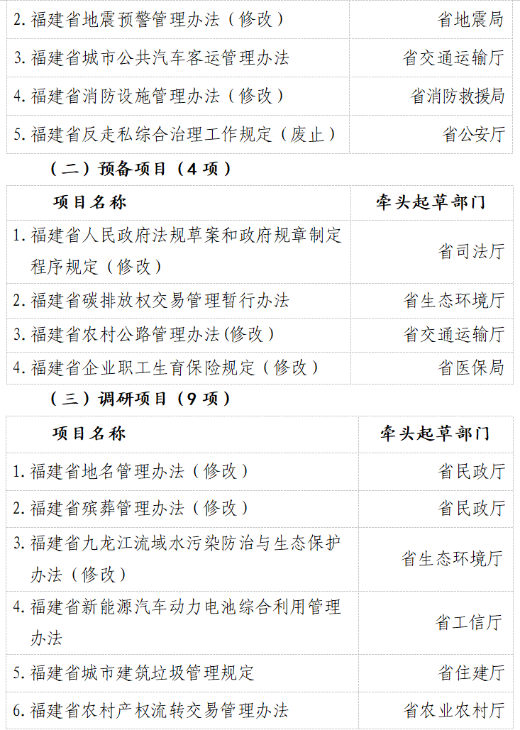 福建省人民政府办公厅印发重要通知