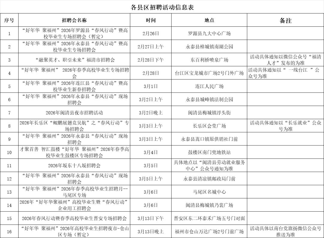 就在明天！400家优质单位齐聚！这场高新区“家门口”的招聘会别错过！