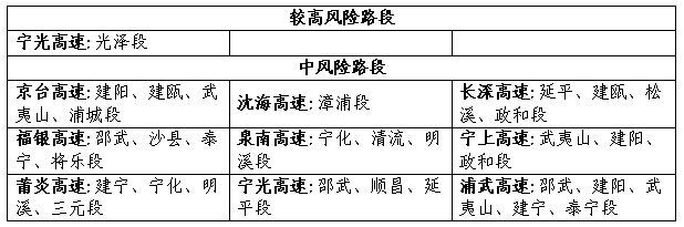 福建阴雨频繁，局地伴有强对流，春运返程注意交通安全