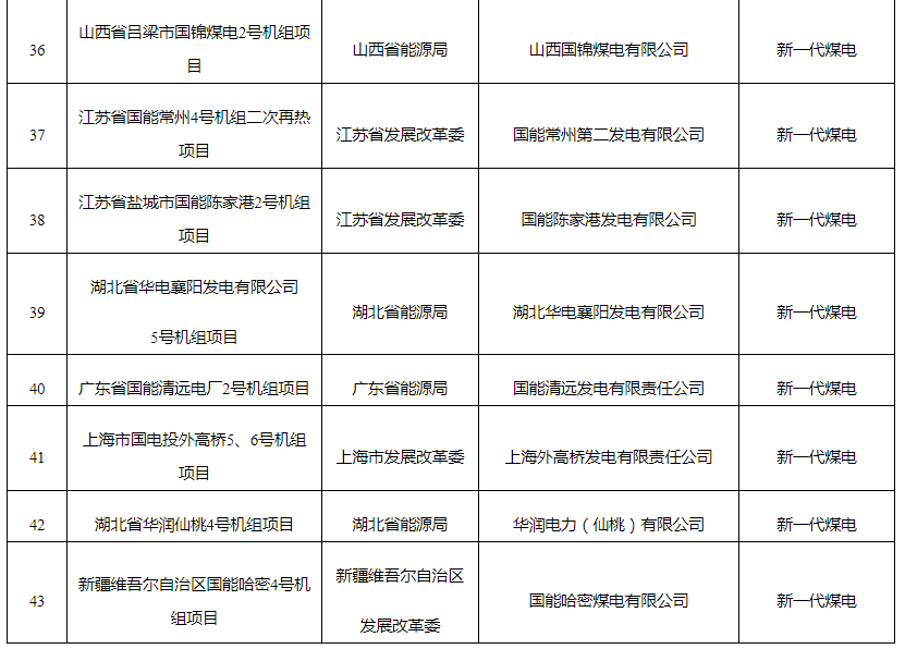 福州1项目入选！国家能源局公布试点名单