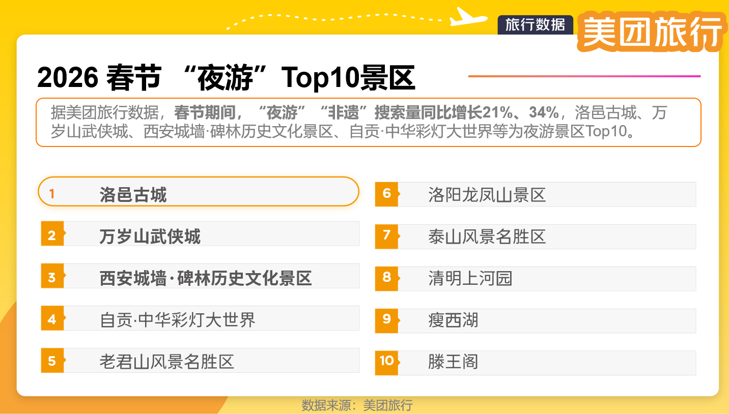 春节假期亲子票预订量增76%，“多代同游”成新趋势