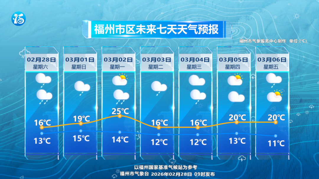 警惕！福建发布暴雨预警Ⅳ级！这些地区24小时累计雨量50～80毫米