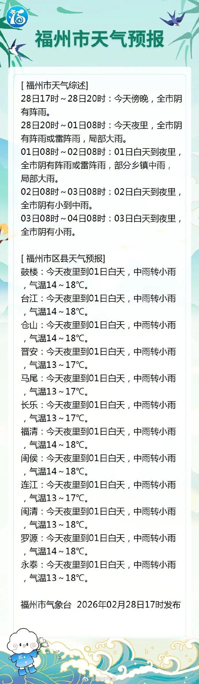 警惕！福建发布暴雨预警Ⅳ级！这些地区24小时累计雨量50～80毫米