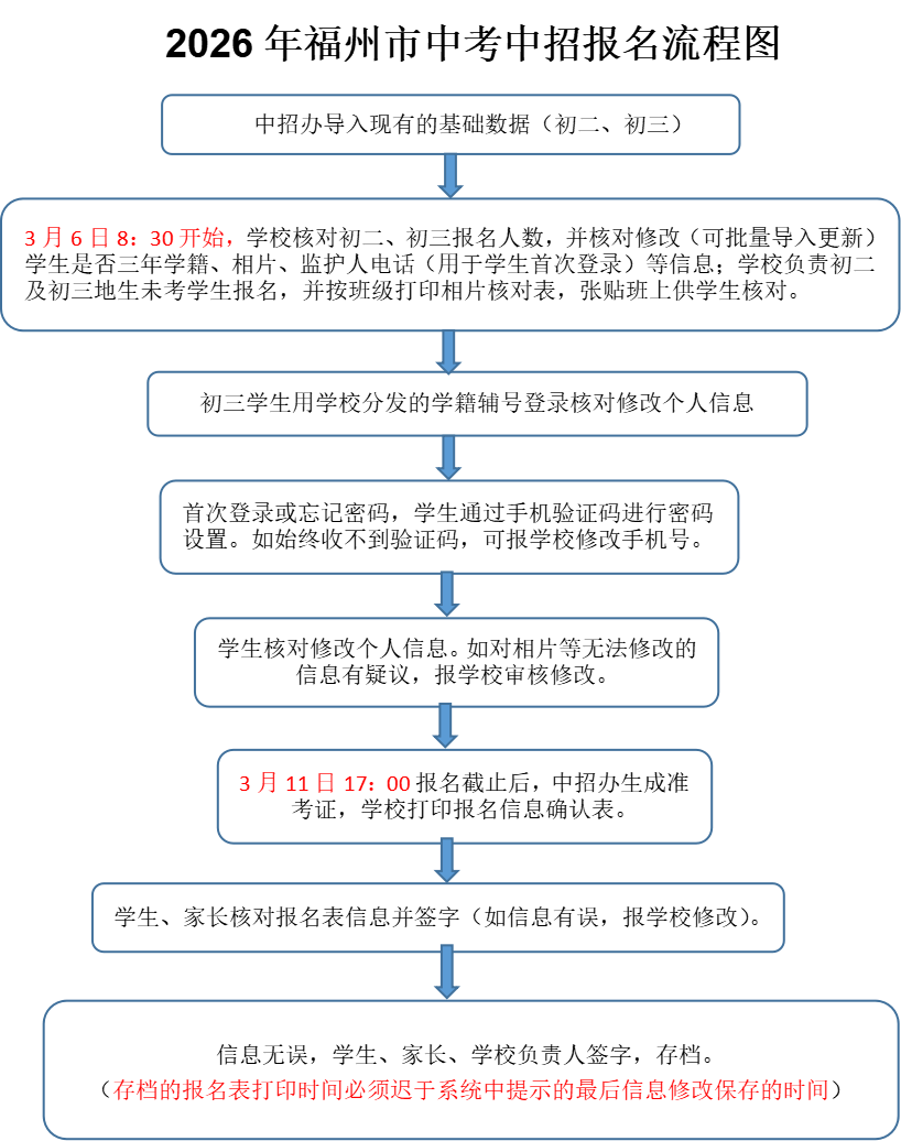 事关中考！福州市教育局最新通知